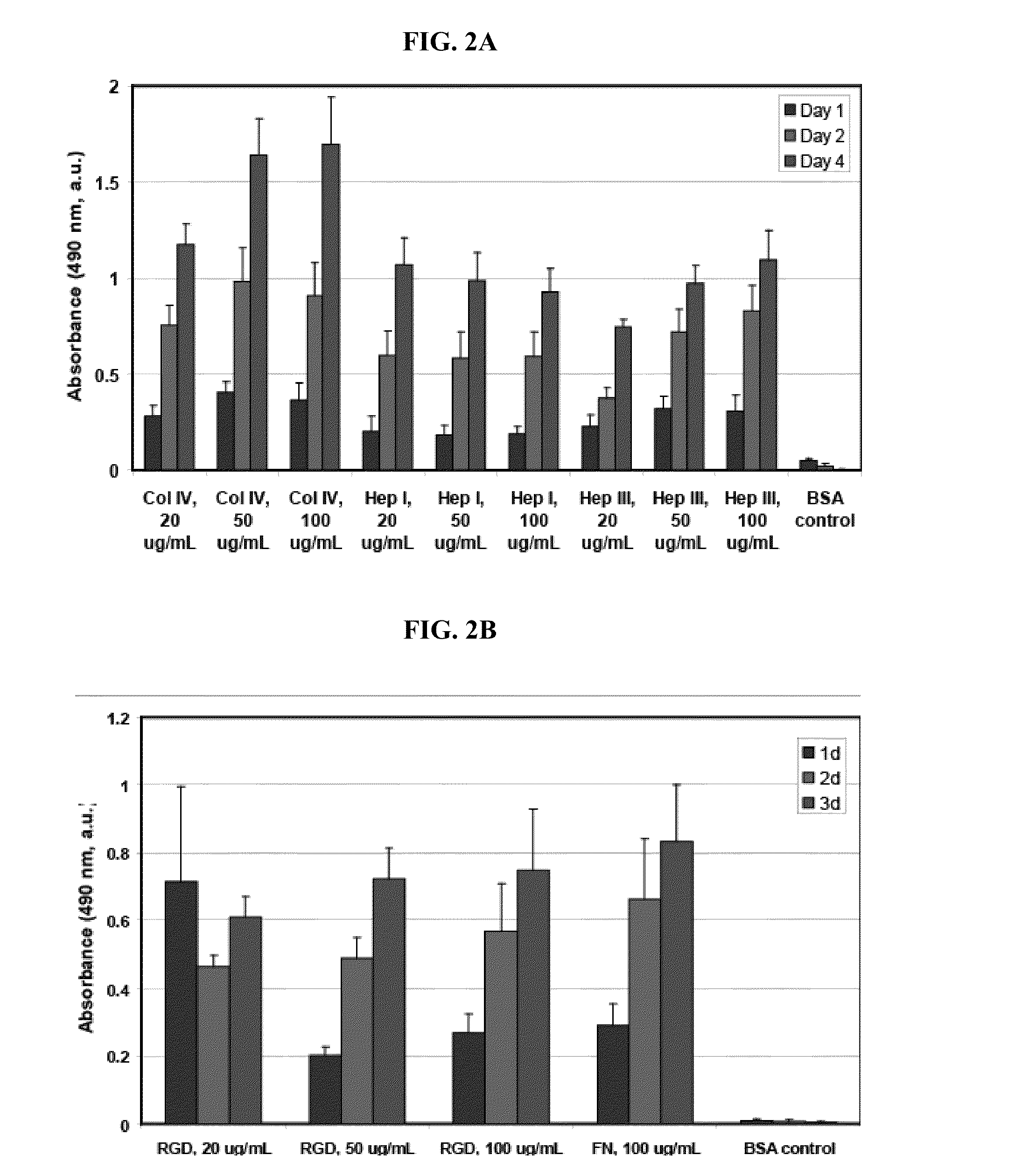 Compositions and methods for tissue repair