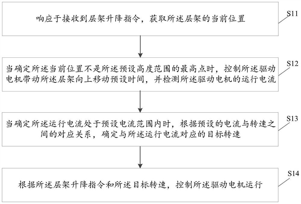 Refrigerator and shelf lifting control method of refrigerator