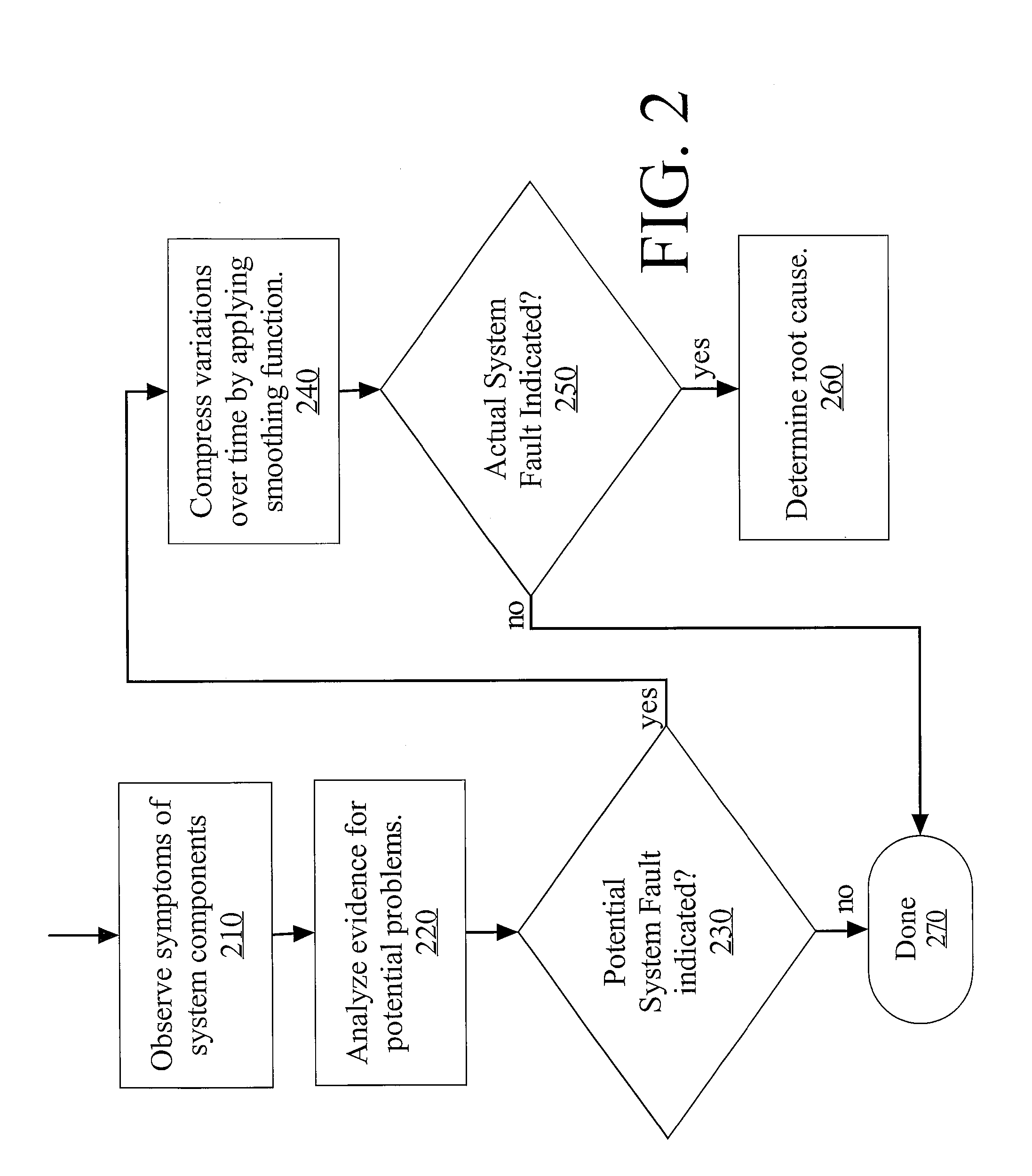 Method and apparatus for dealing with accumulative behavior of some system observations in a time series for bayesian inference with a static bayesian network model