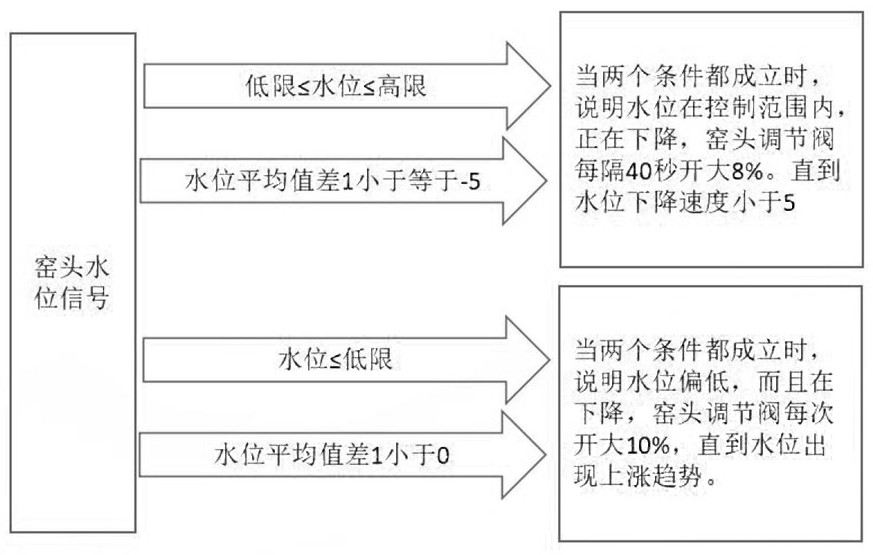 Automatic power generation control system based on boiler waste heat