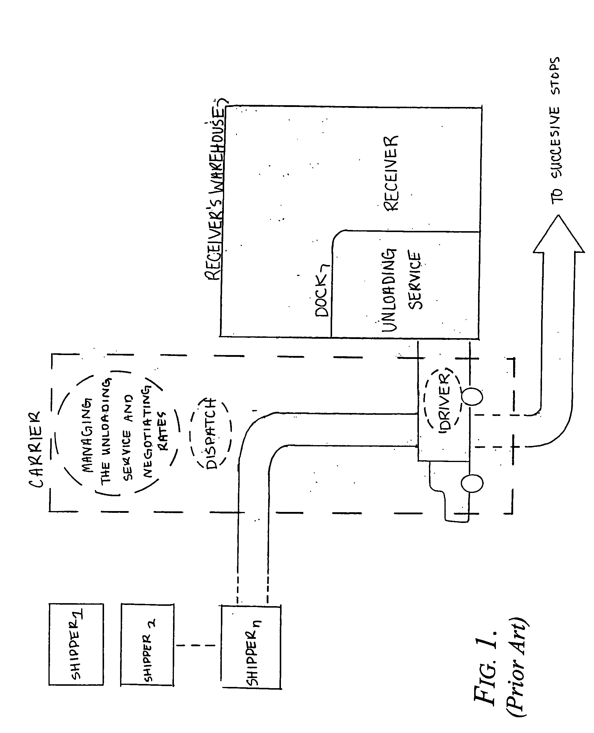 Truck-trailer unloading services management system and method