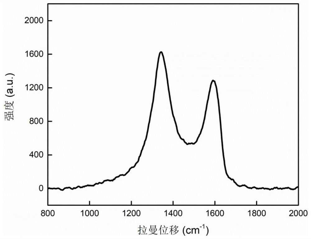 Metal-based graphene oxide antibacterial coating as well as preparation method and application thereof