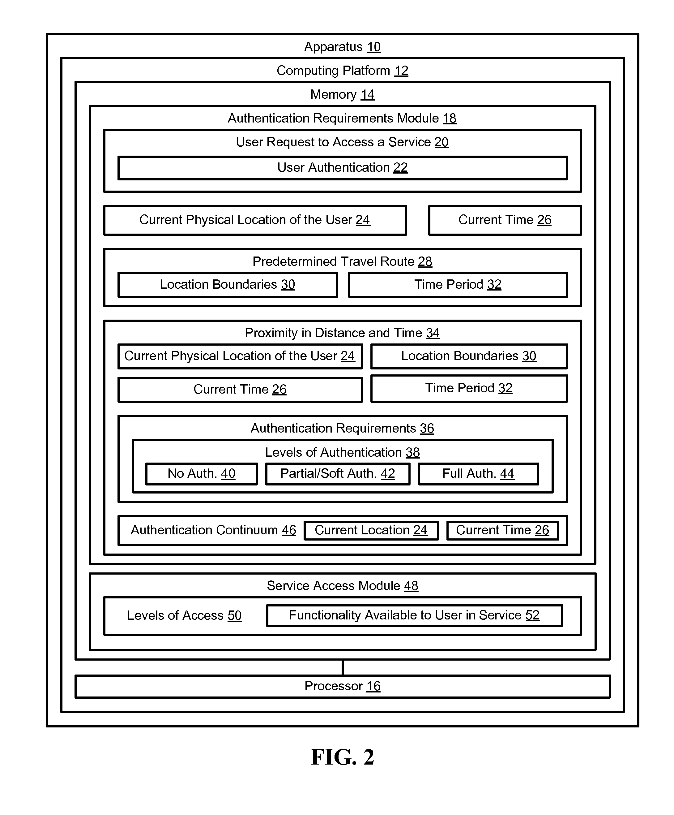 Determining user authentication requirements based on the current location of the user in comparison to a user's travel route