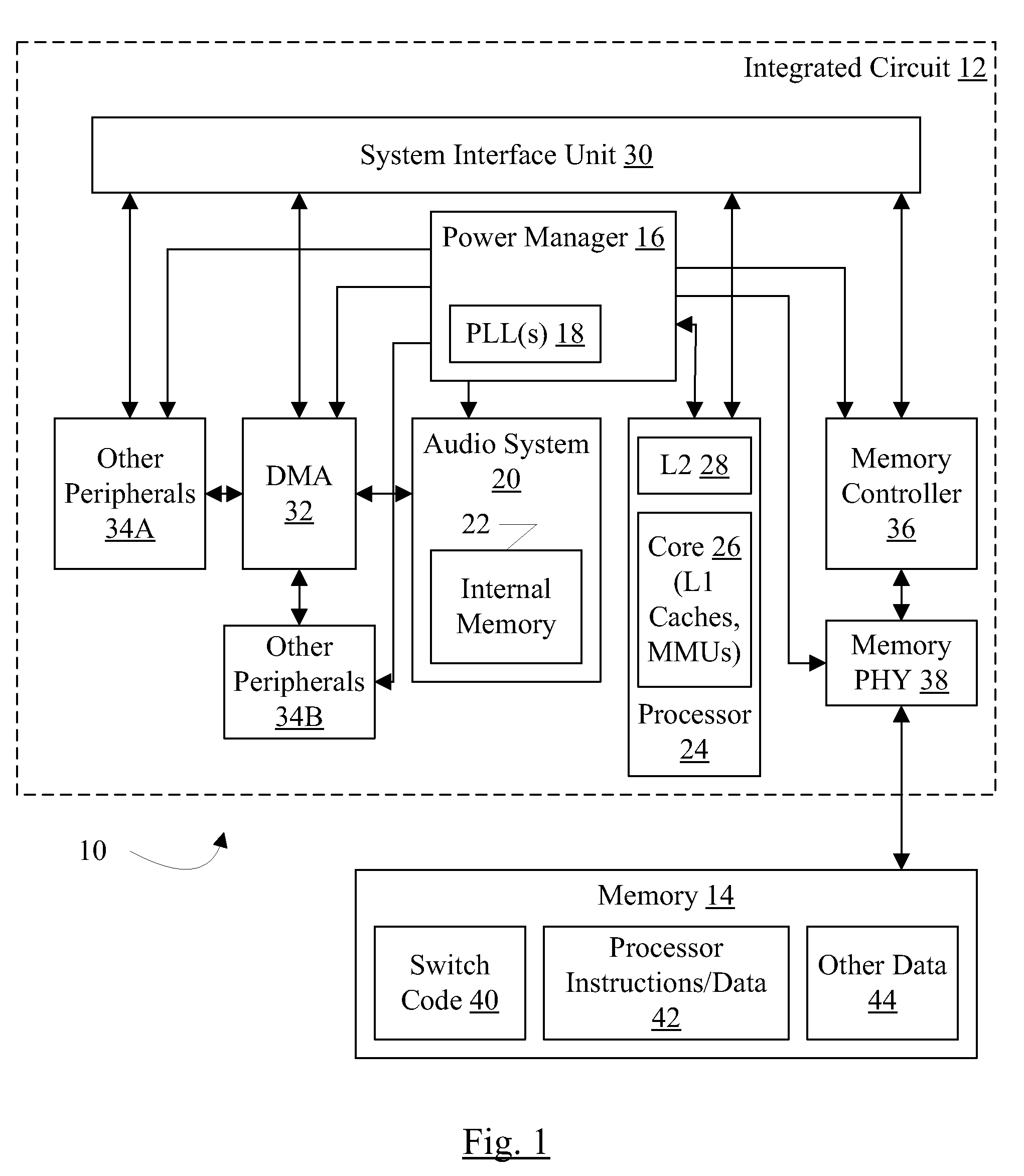 Dynamic operating point modification in an integrated circuit