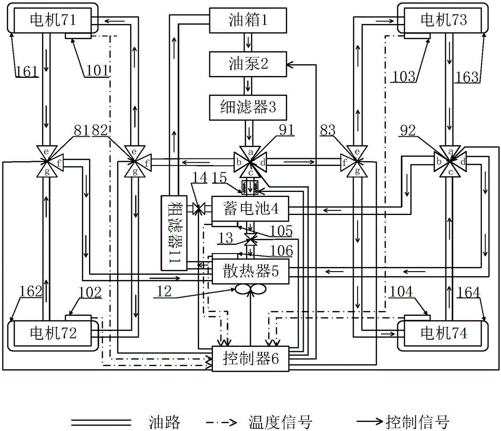 Four-wheel drive hub drive blade electric vehicle power assembly temperature integrated regulation and control system