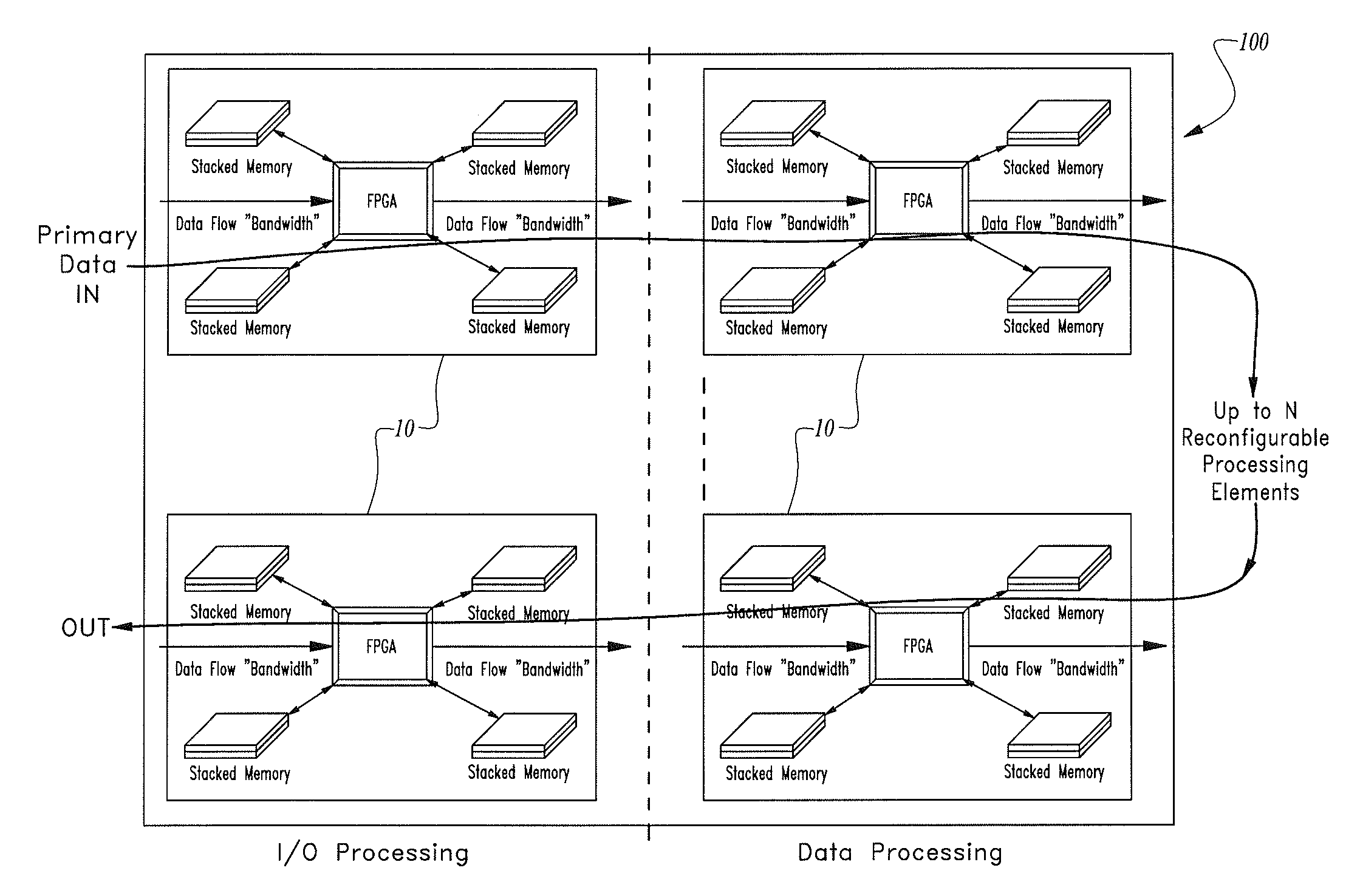 High-speed processor core comprising direct processor-to-memory connectivity