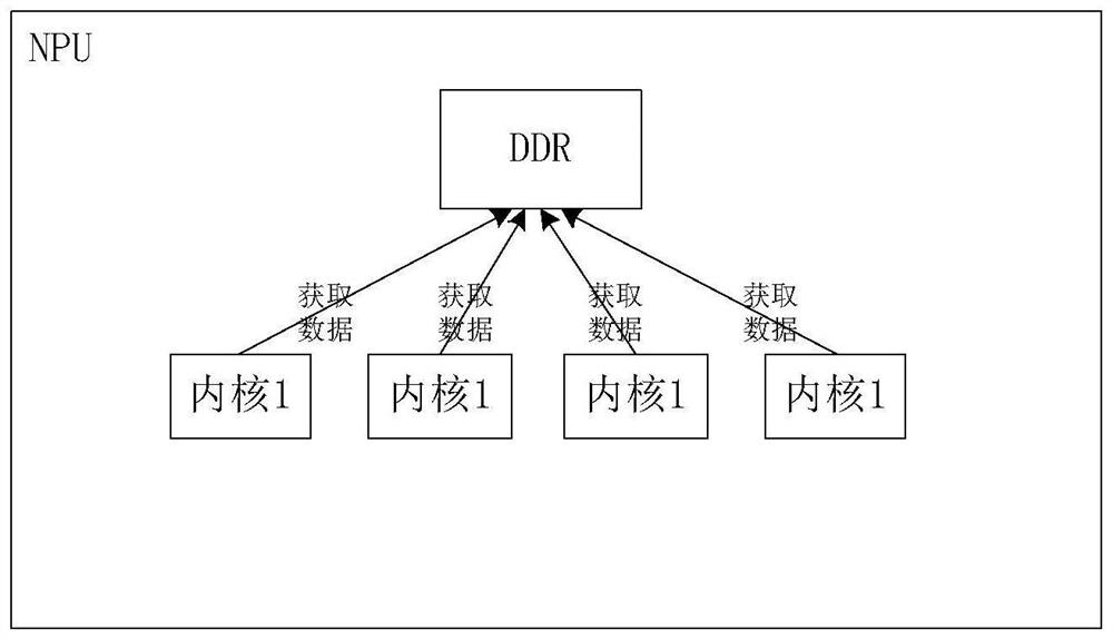 Data access method and device