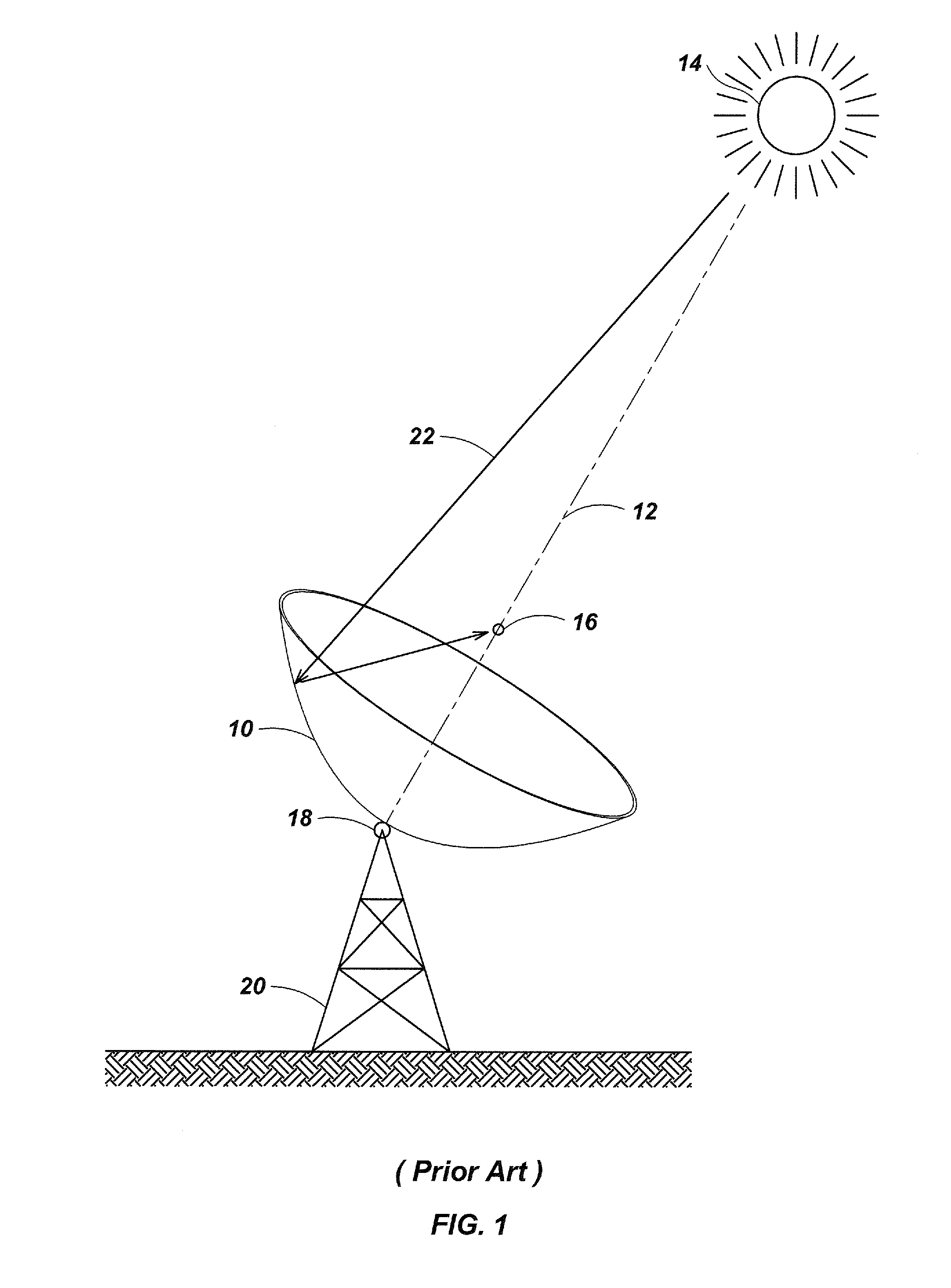 Solar Collection Apparatus and Methods Using Accelerometers and Magnetics Sensors