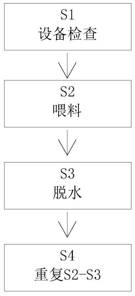 Biological organic fertilizer production method