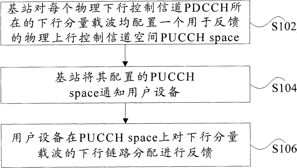 Feedback method for downlink transmission, base station and user terminal