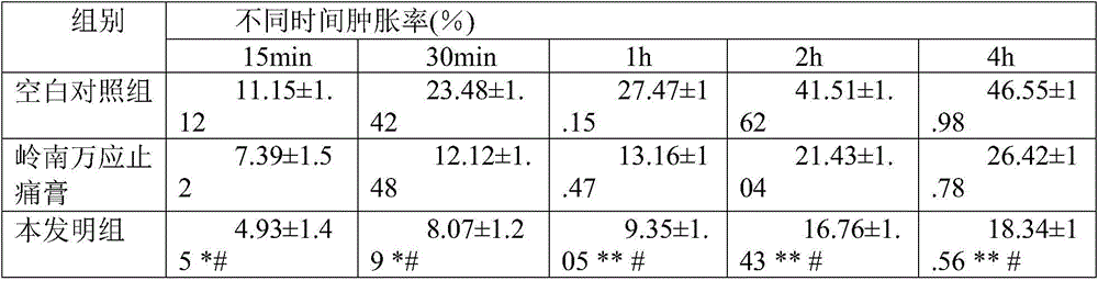 Preparation method for traditional Chinese medicine for treating Yin-deficiency blood-heat syndrome heel pain and composition thereof