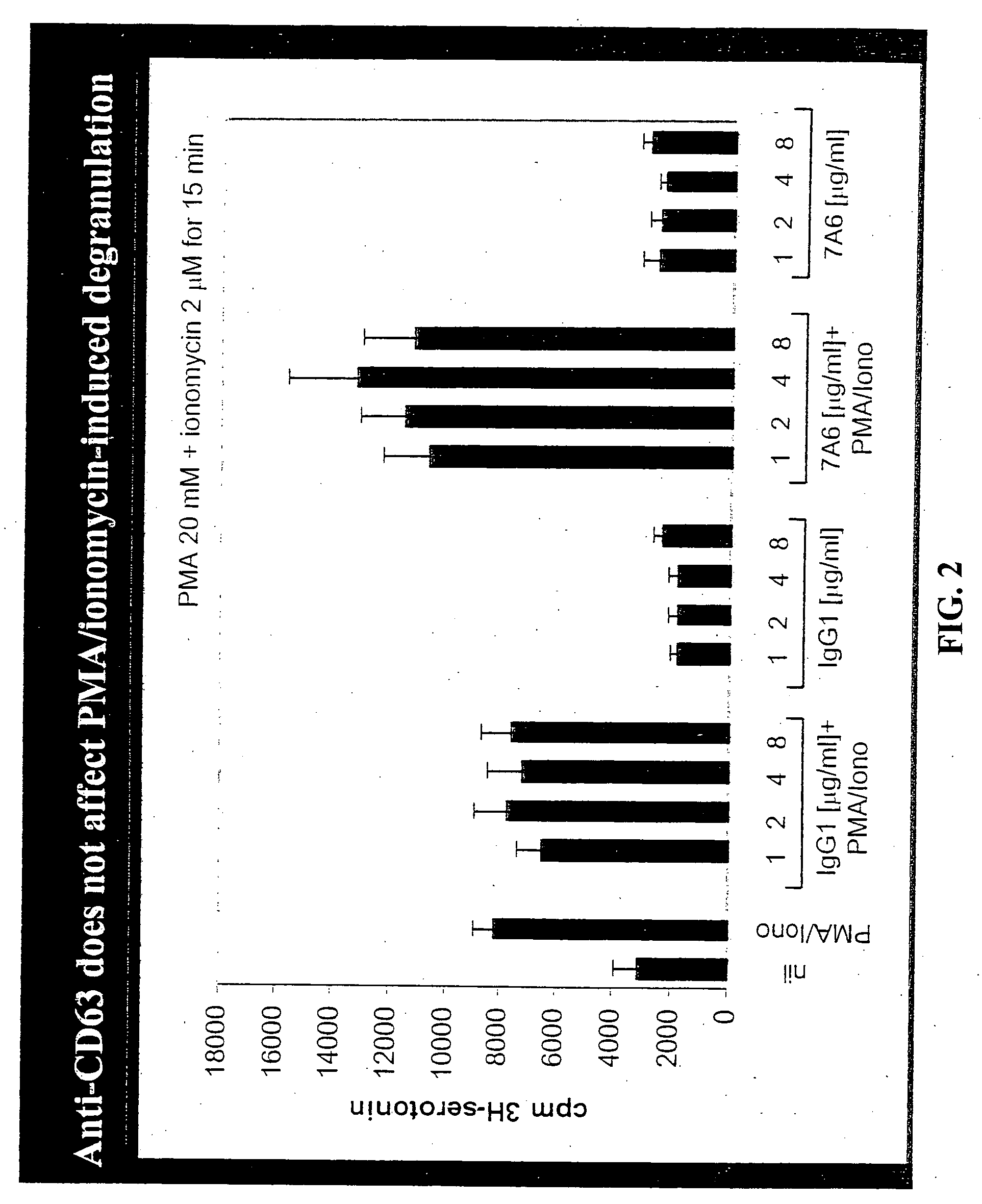 Anti-CD63 antibodies and methods of use thereof