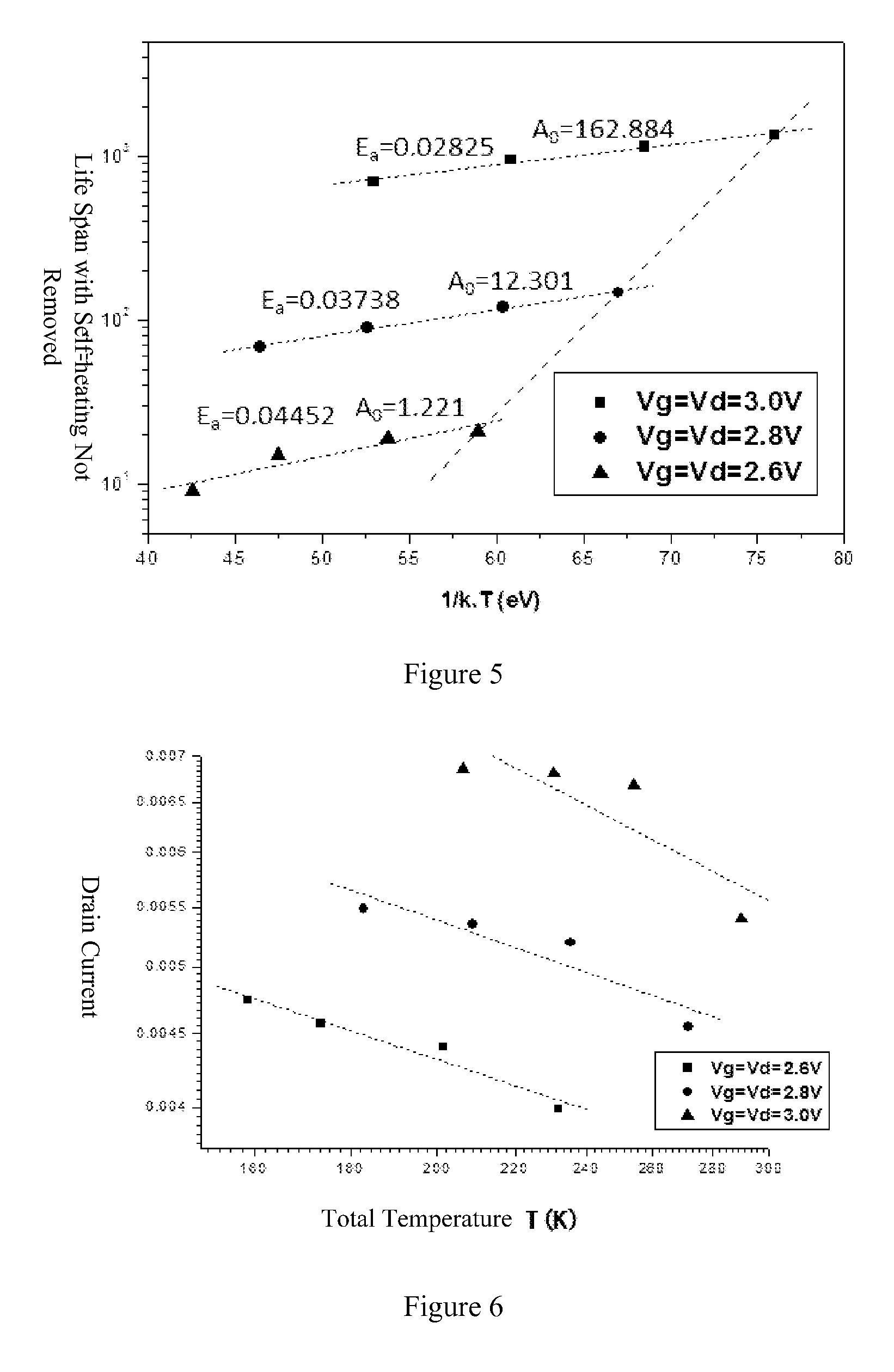 Method for Predicting Reliable Lifetime of SOI Mosfet Device