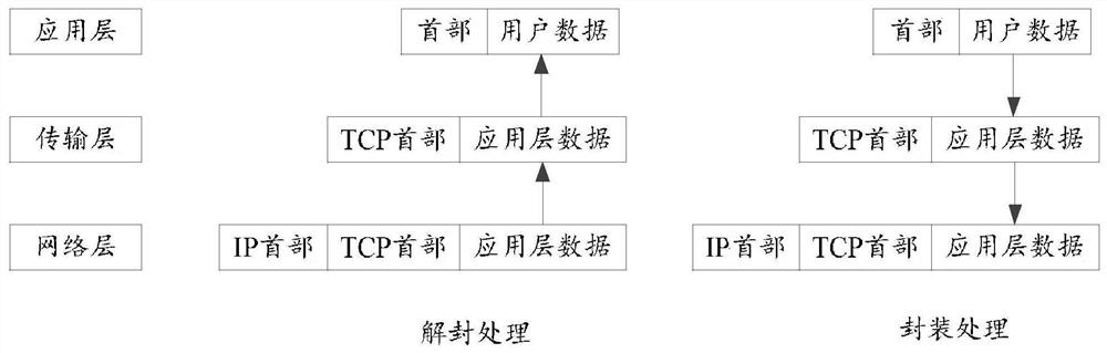 A network communication method, system and server