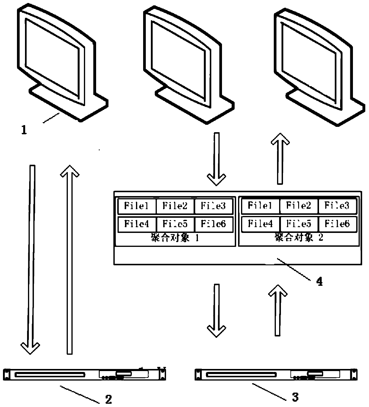 A Storage System Based on Distributed Cluster