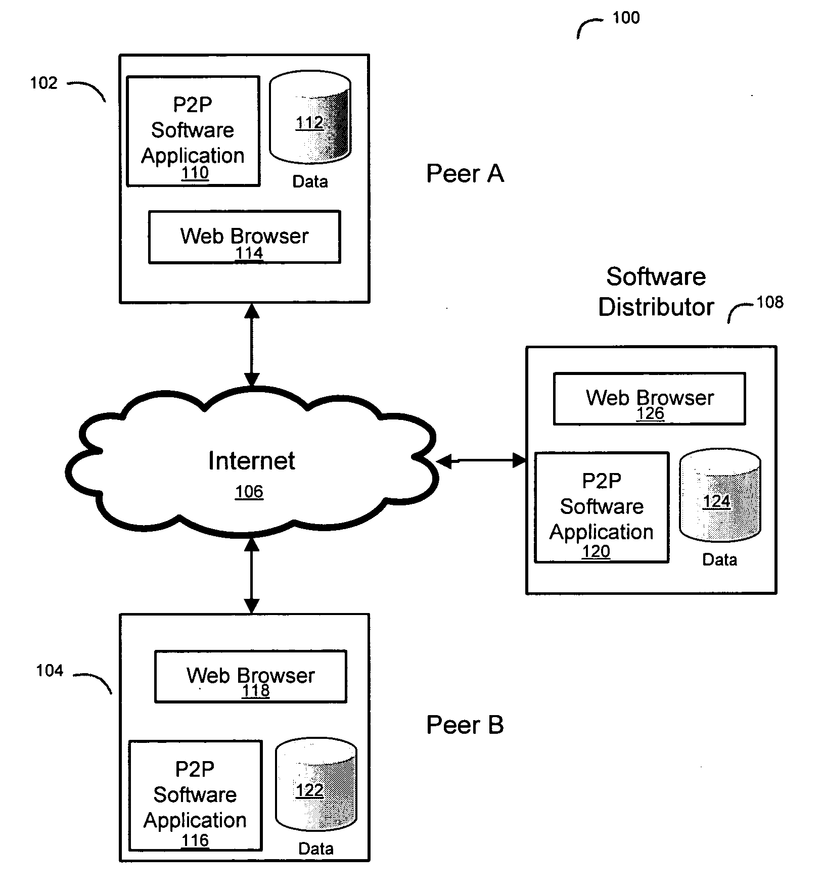 System and method for a peer to peer exchange of consumer information