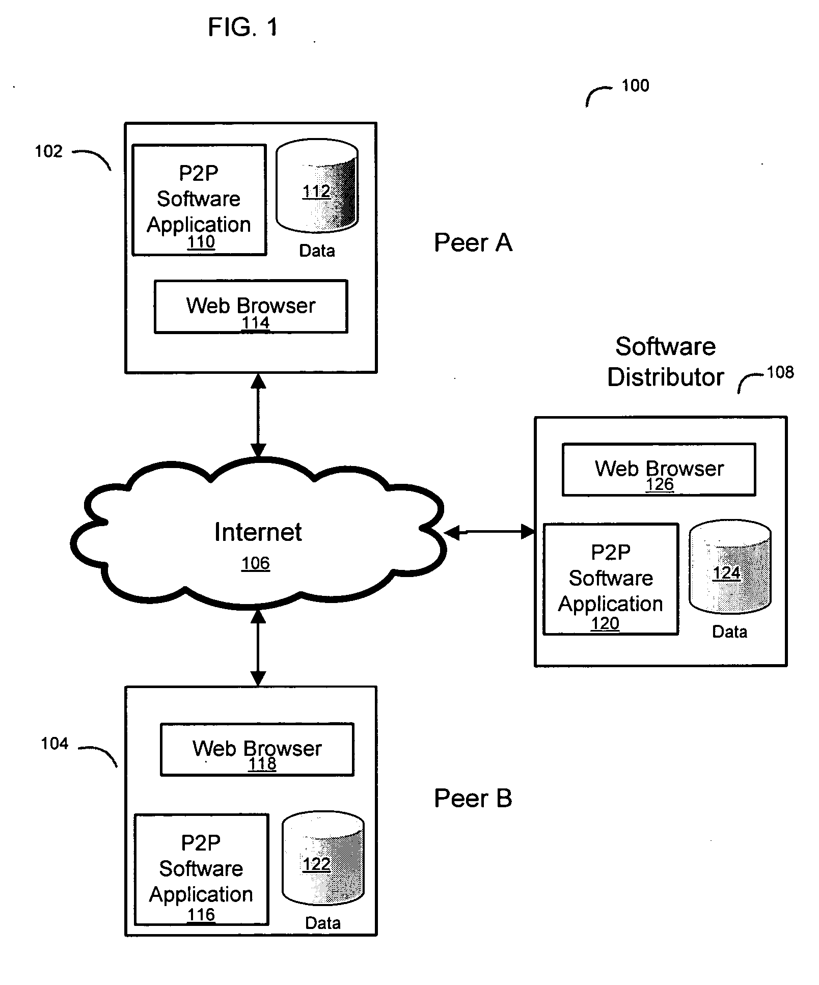 System and method for a peer to peer exchange of consumer information