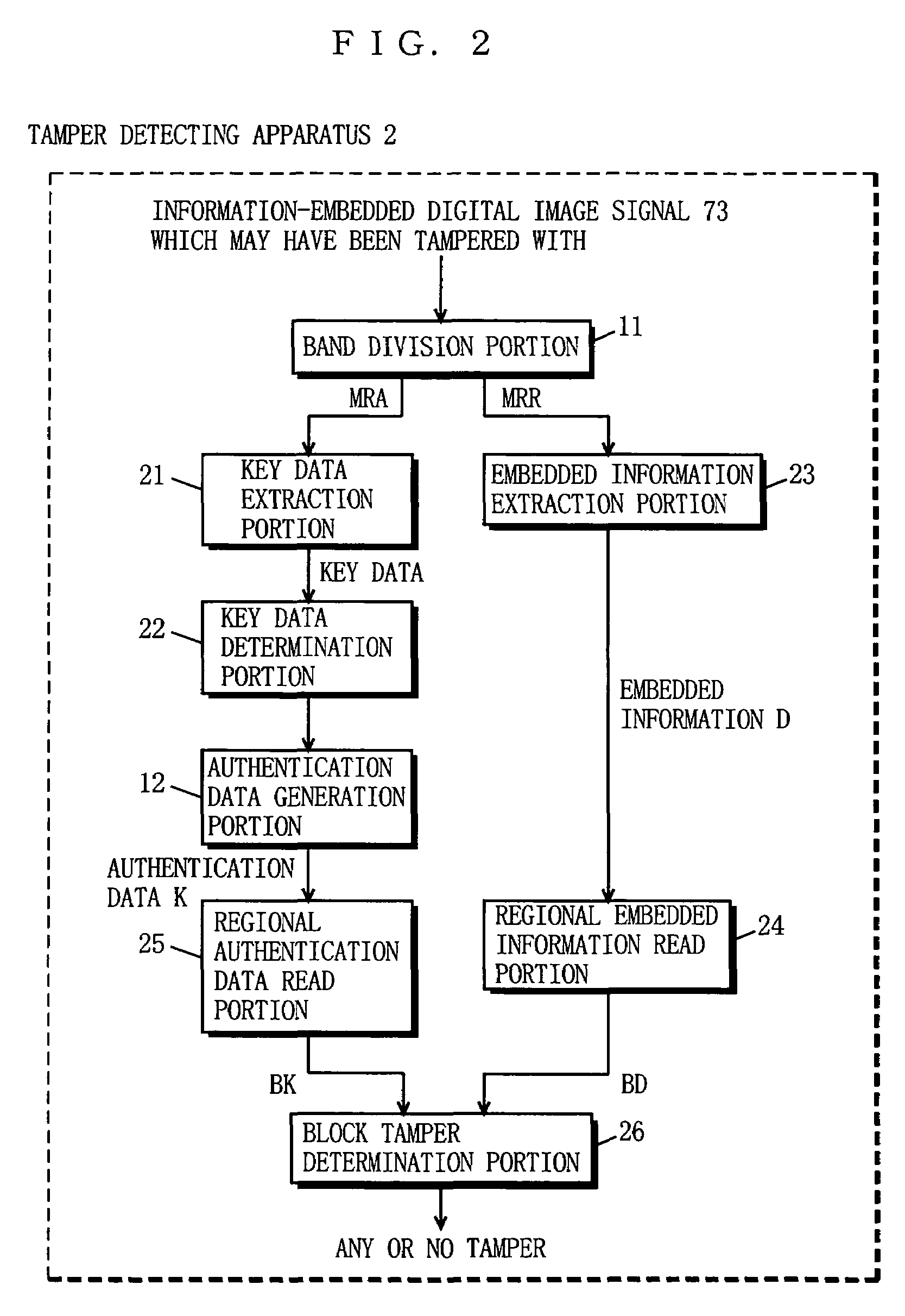 Apparatus and method for embedding information for tamper detection and detecting tamper and recording medium having program for carrying out the method recorded thereon