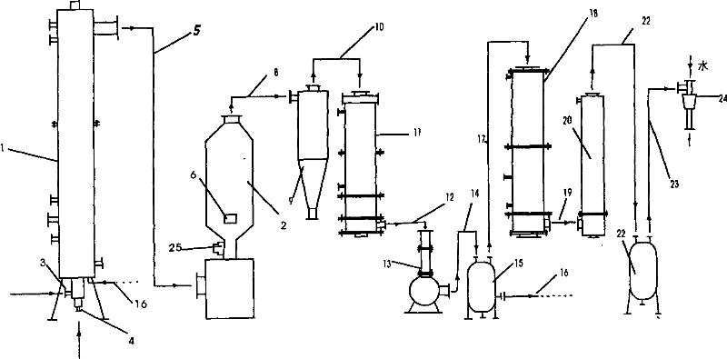 Method for preparation of anhydrous chloride