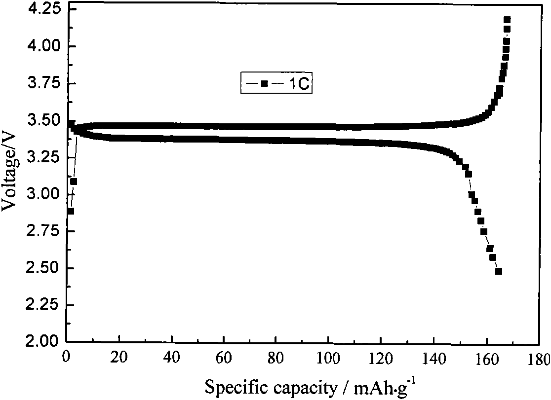 Method for realizing carbon coating of lithium iron phosphate through radio frequency plasma enhanced chemical vapor deposition