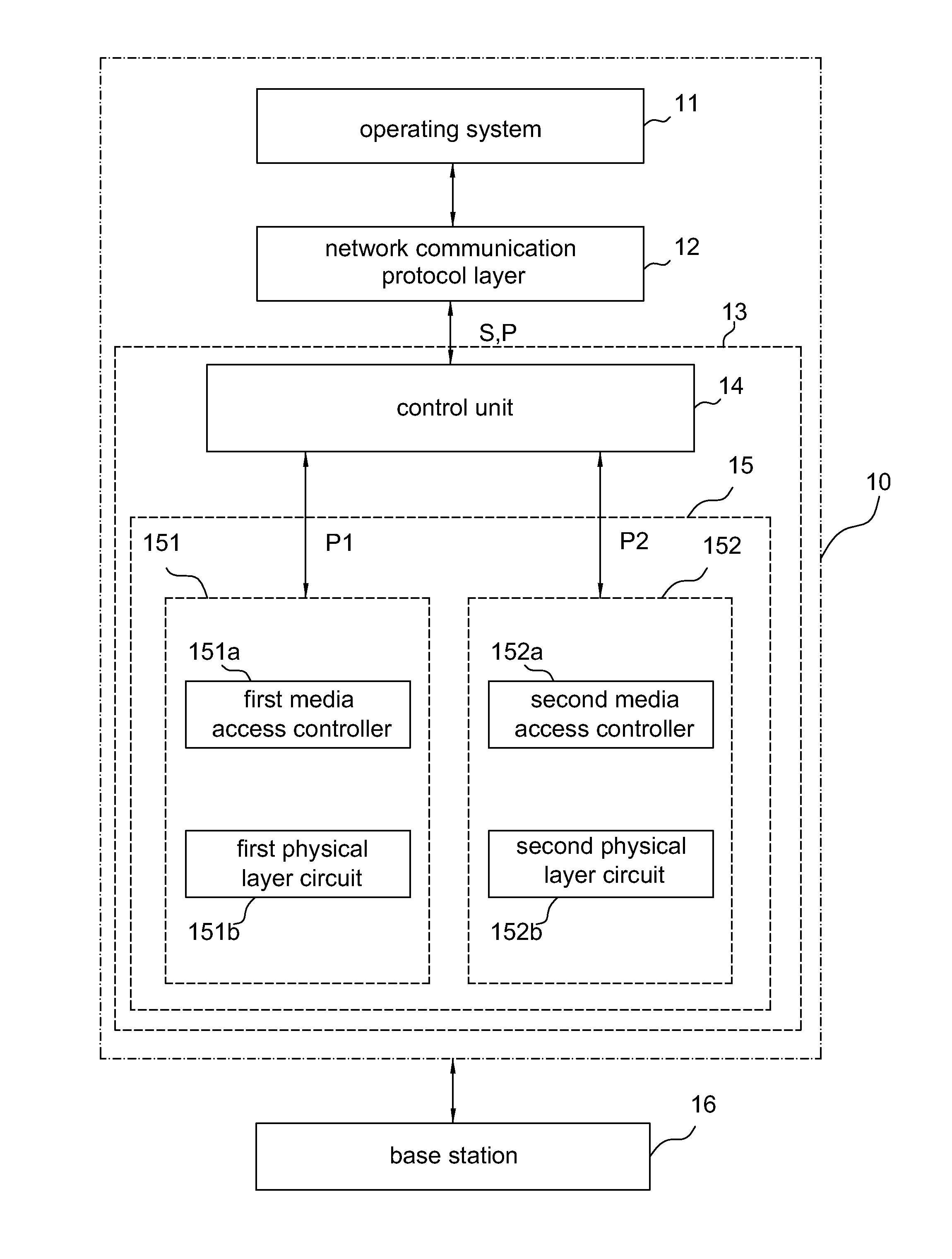 Processing apparatus and transmission method thereof