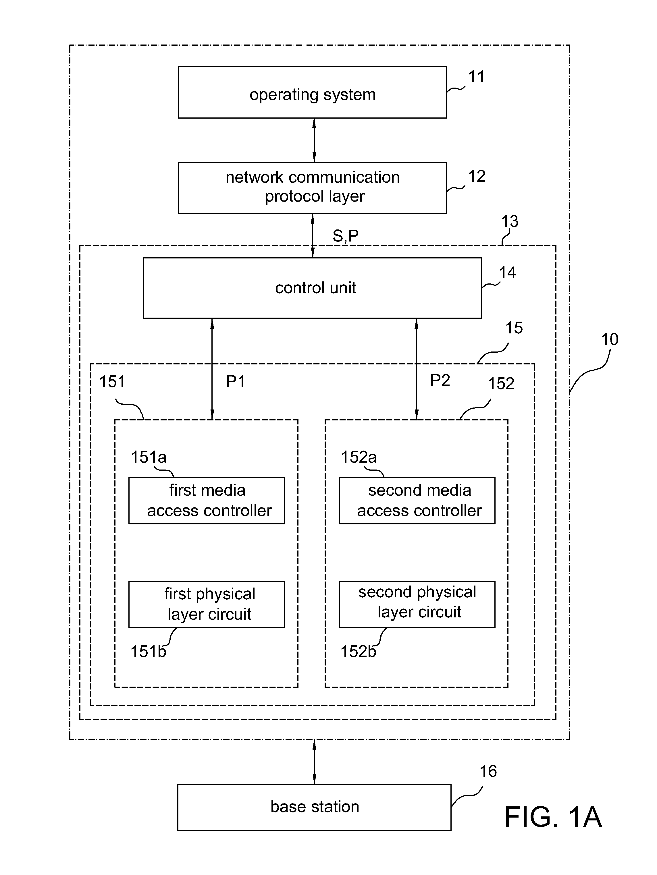 Processing apparatus and transmission method thereof