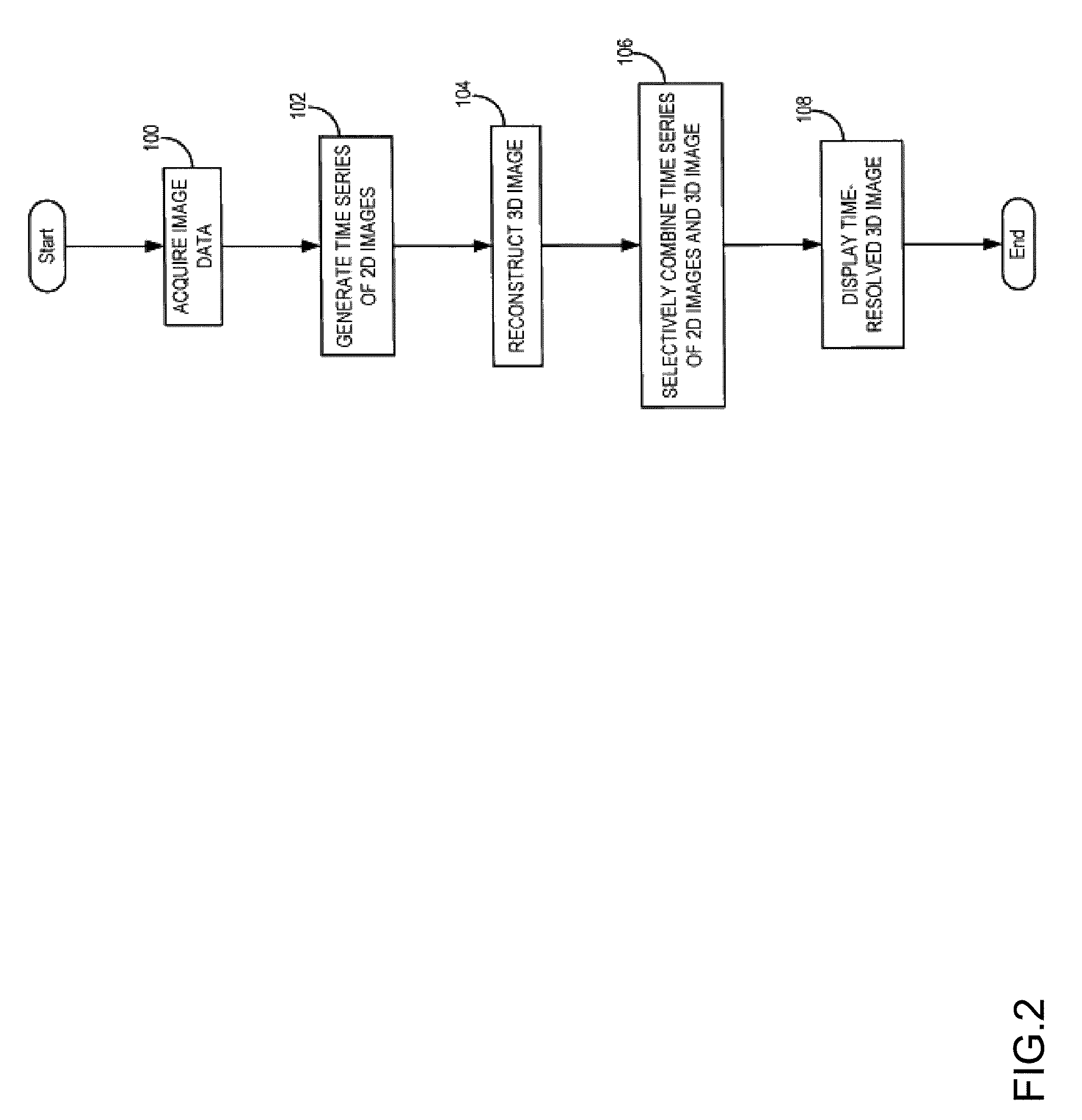 System and method for four dimensional angiography and fluoroscopy