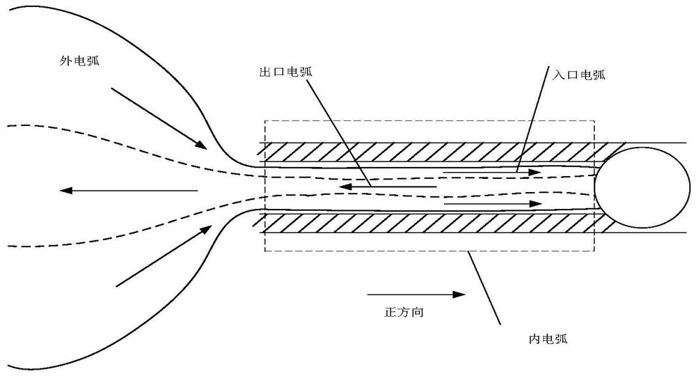 Coulomb force traction recoil intermittent arc interrupting method and lightning rod