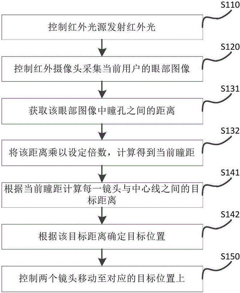 Lens adjusting method and lens adjusting device for head-mounted display equipment, and head-mounted display equipment