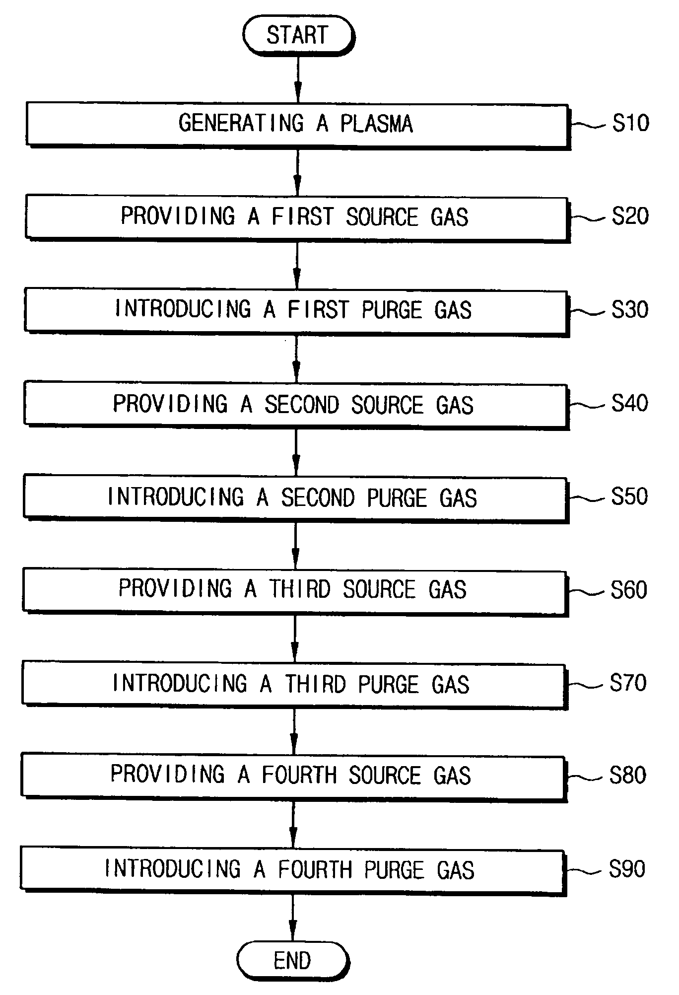 Method of forming a phase changeable material layer, a method of manufacturing a phase changeable memory unit, and a method of manufacturing a phase changeable semiconductor memory device
