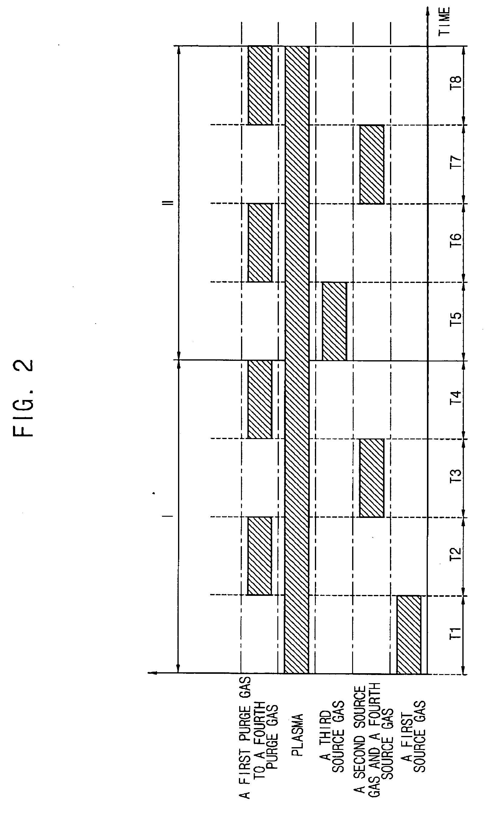 Method of forming a phase changeable material layer, a method of manufacturing a phase changeable memory unit, and a method of manufacturing a phase changeable semiconductor memory device