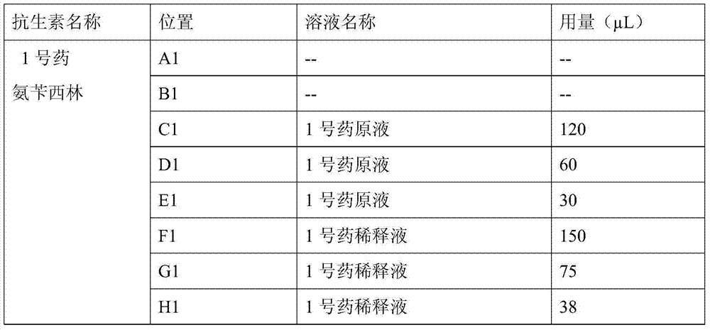 Staphylococcus drug-sensitive strip and preparation method thereof