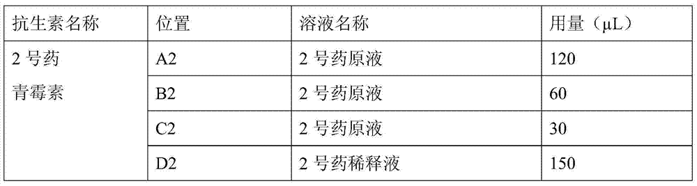 Staphylococcus drug-sensitive strip and preparation method thereof