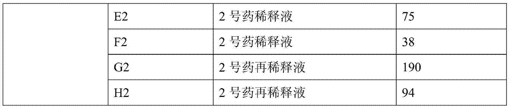 Staphylococcus drug-sensitive strip and preparation method thereof