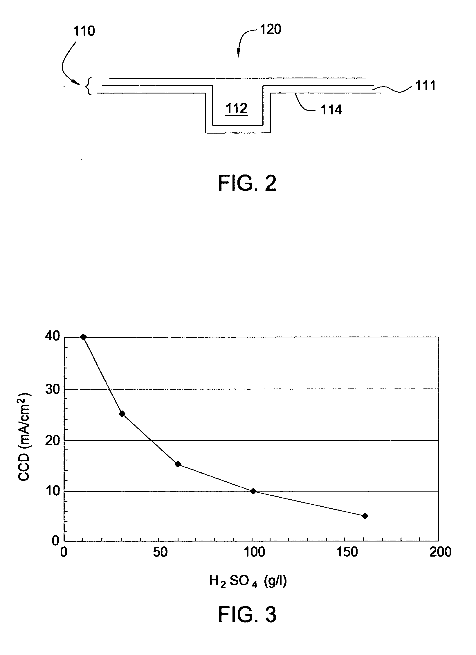 Method of direct plating of copper on a ruthenium alloy