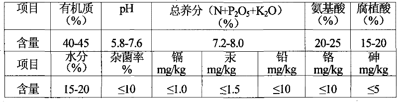 Production method of amino acid bio-organic fertilization fertilizer