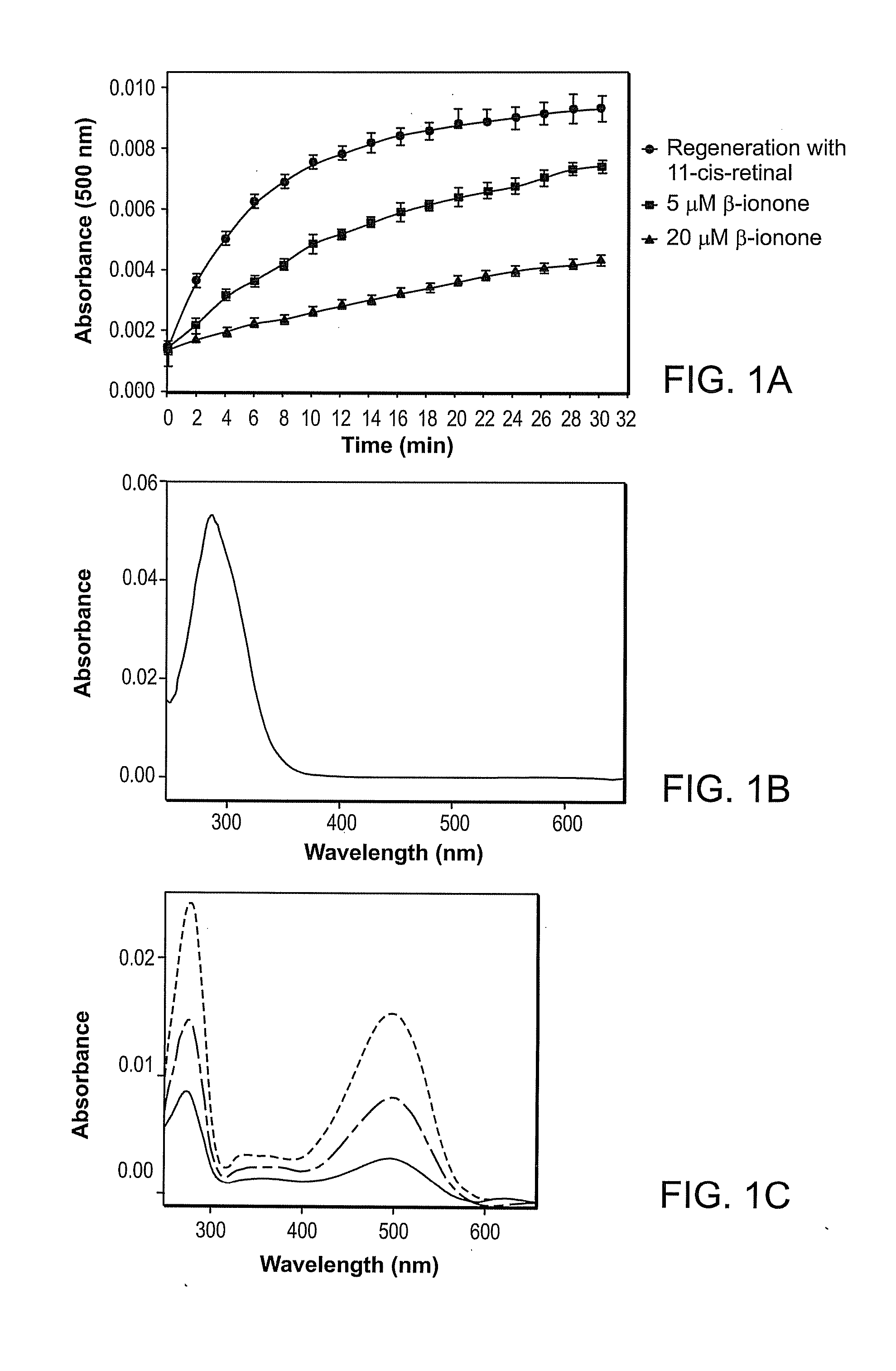 Opsin Stabilizing Compounds and Methods of Use