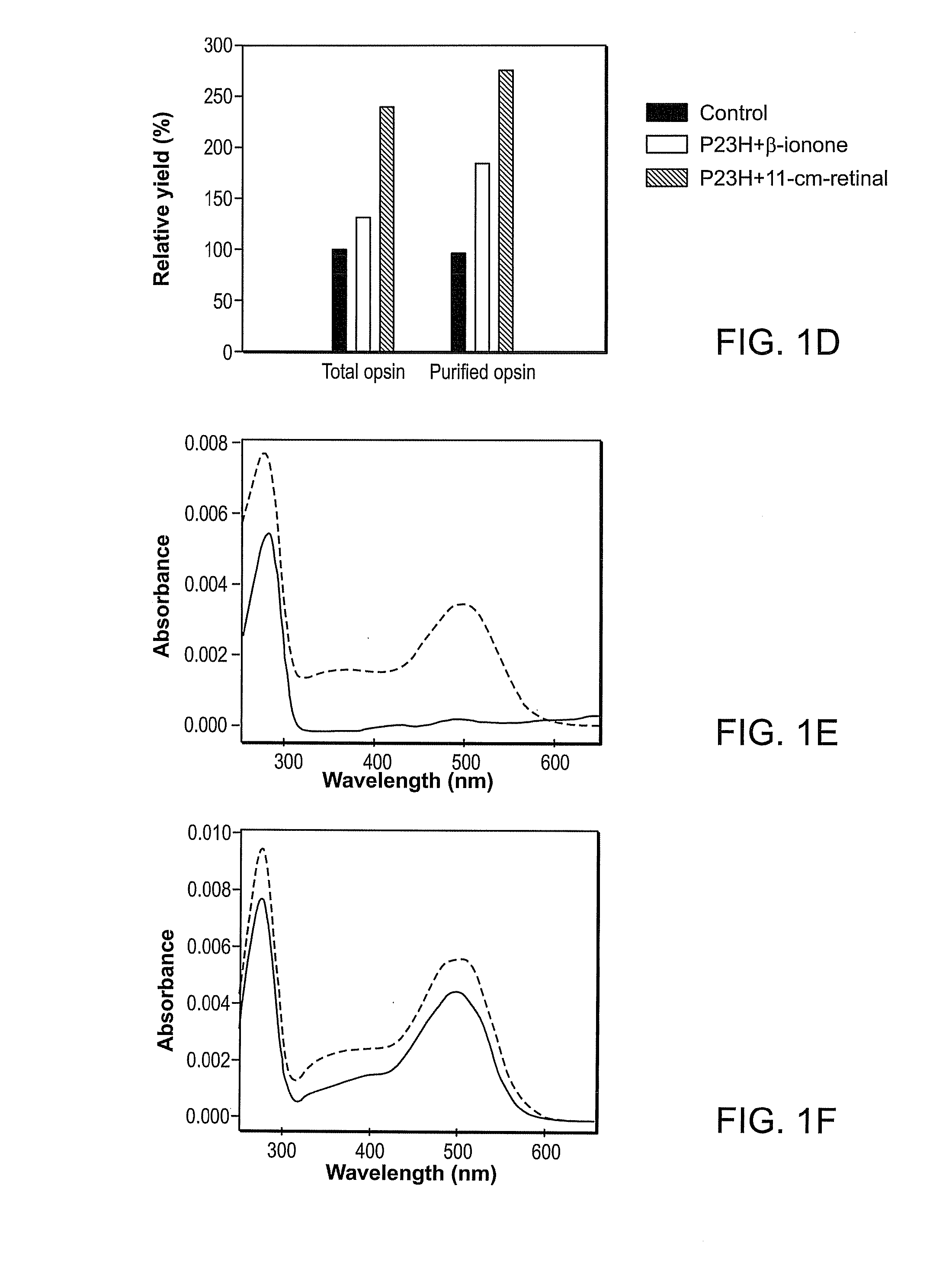 Opsin Stabilizing Compounds and Methods of Use