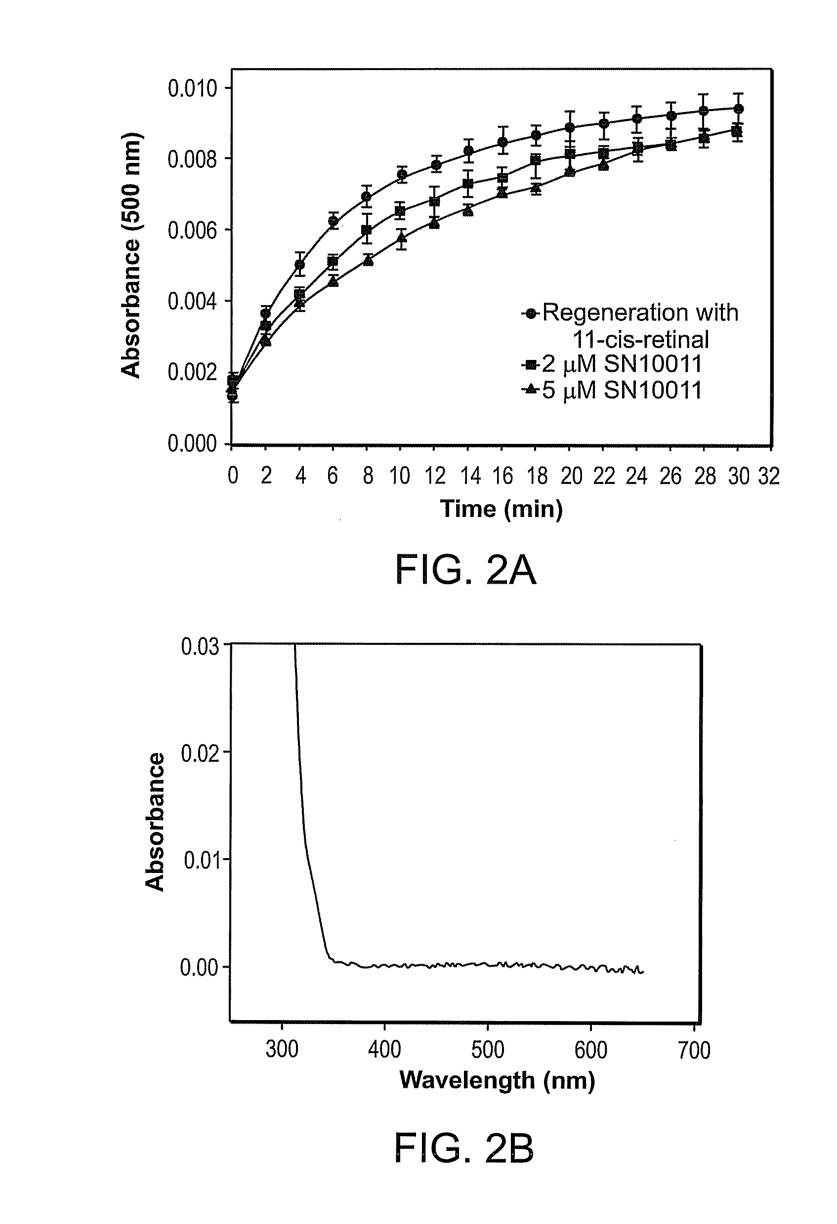 Opsin Stabilizing Compounds and Methods of Use