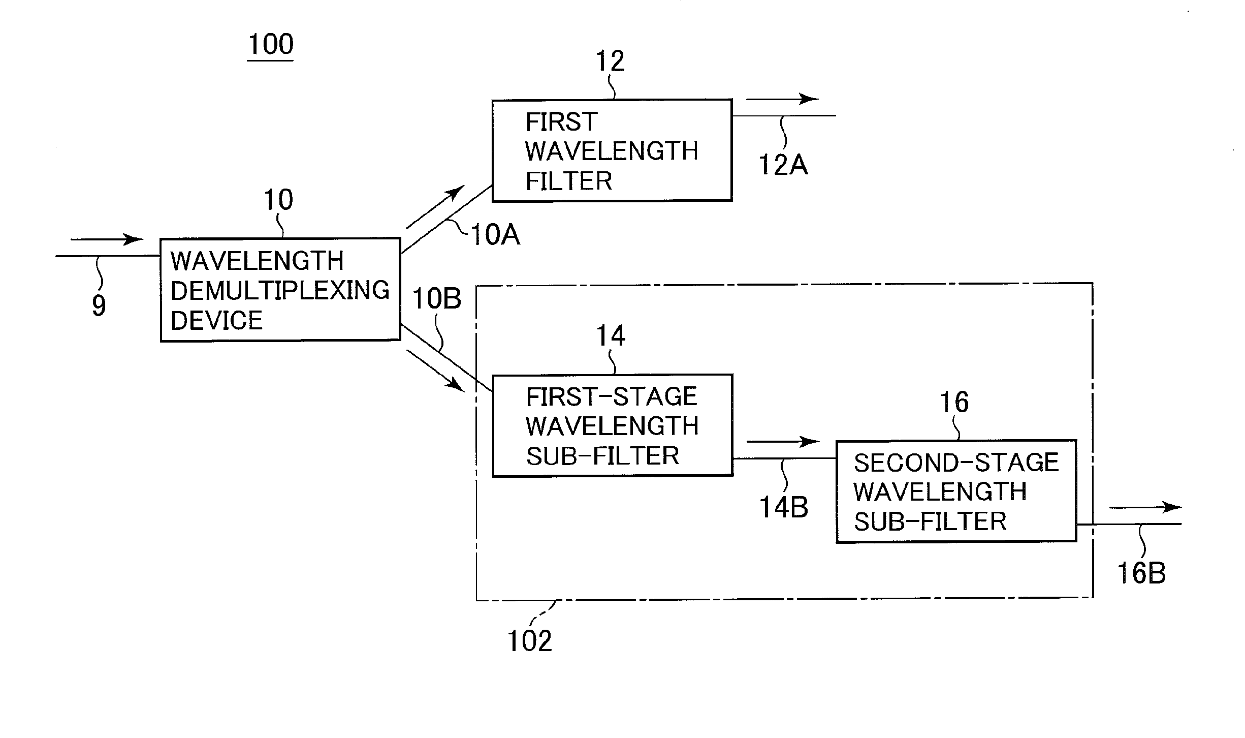 Optical wavelength demultiplexer having optical interference filters connected in cascade