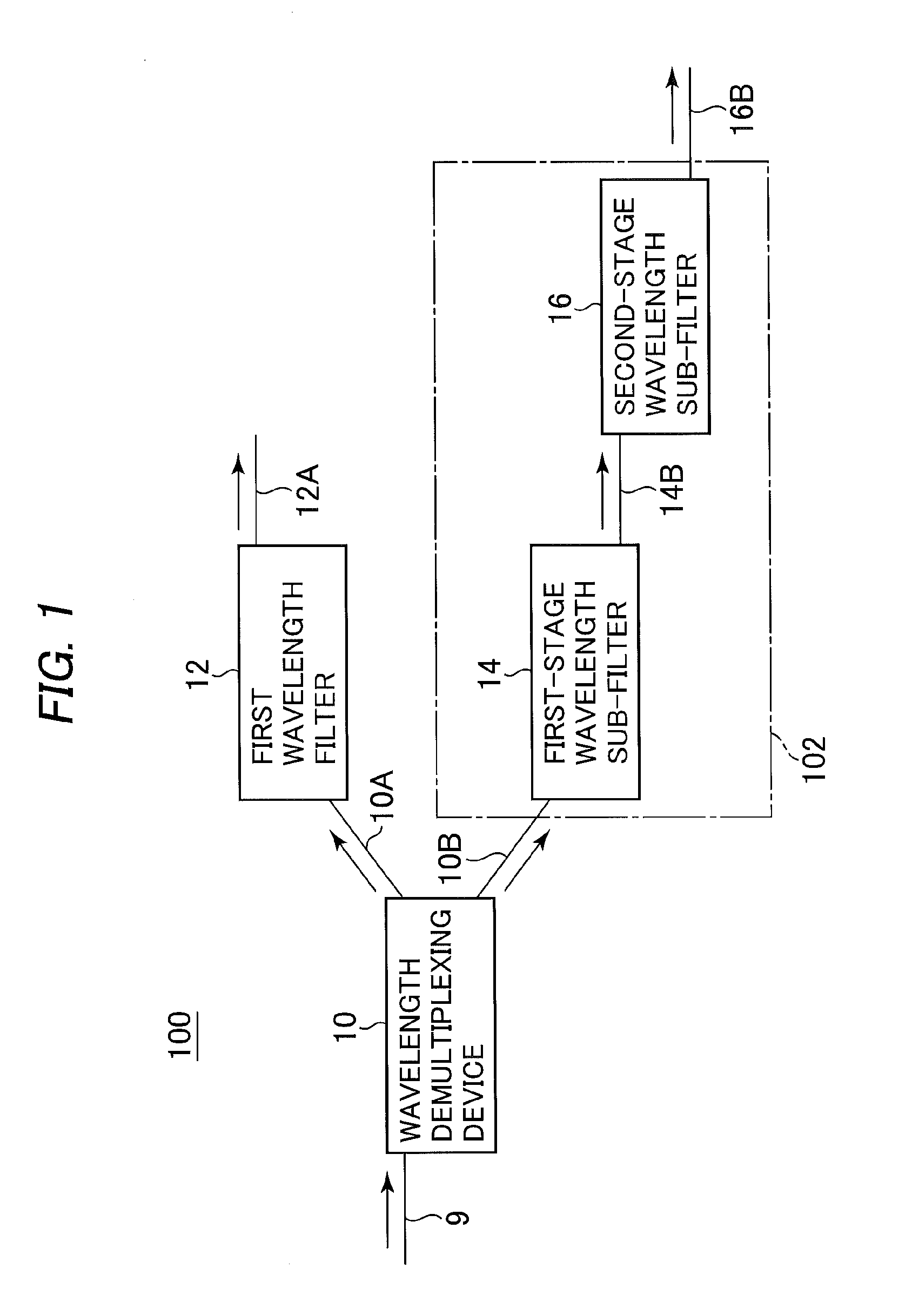 Optical wavelength demultiplexer having optical interference filters connected in cascade