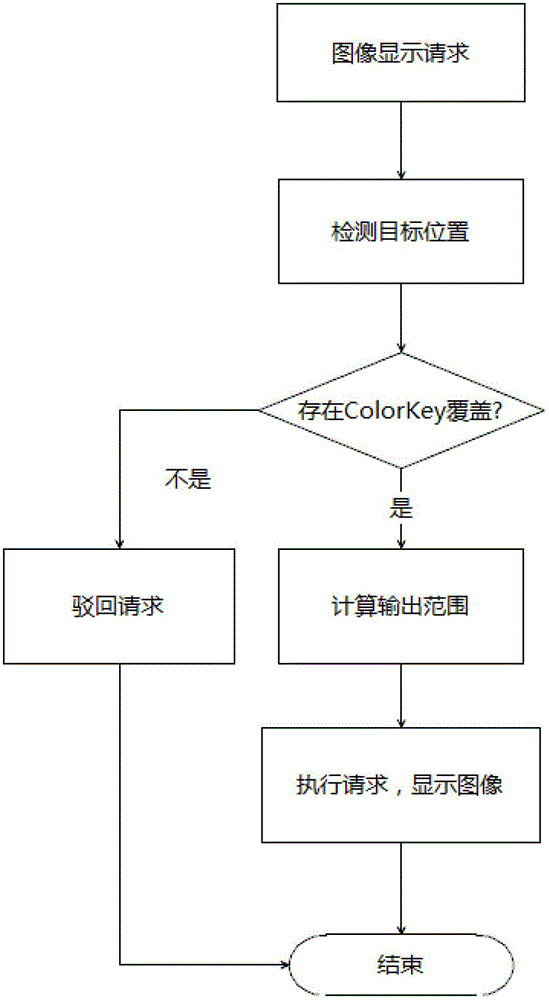 Connection system and connection method for computer base map signal of embedded image control platform