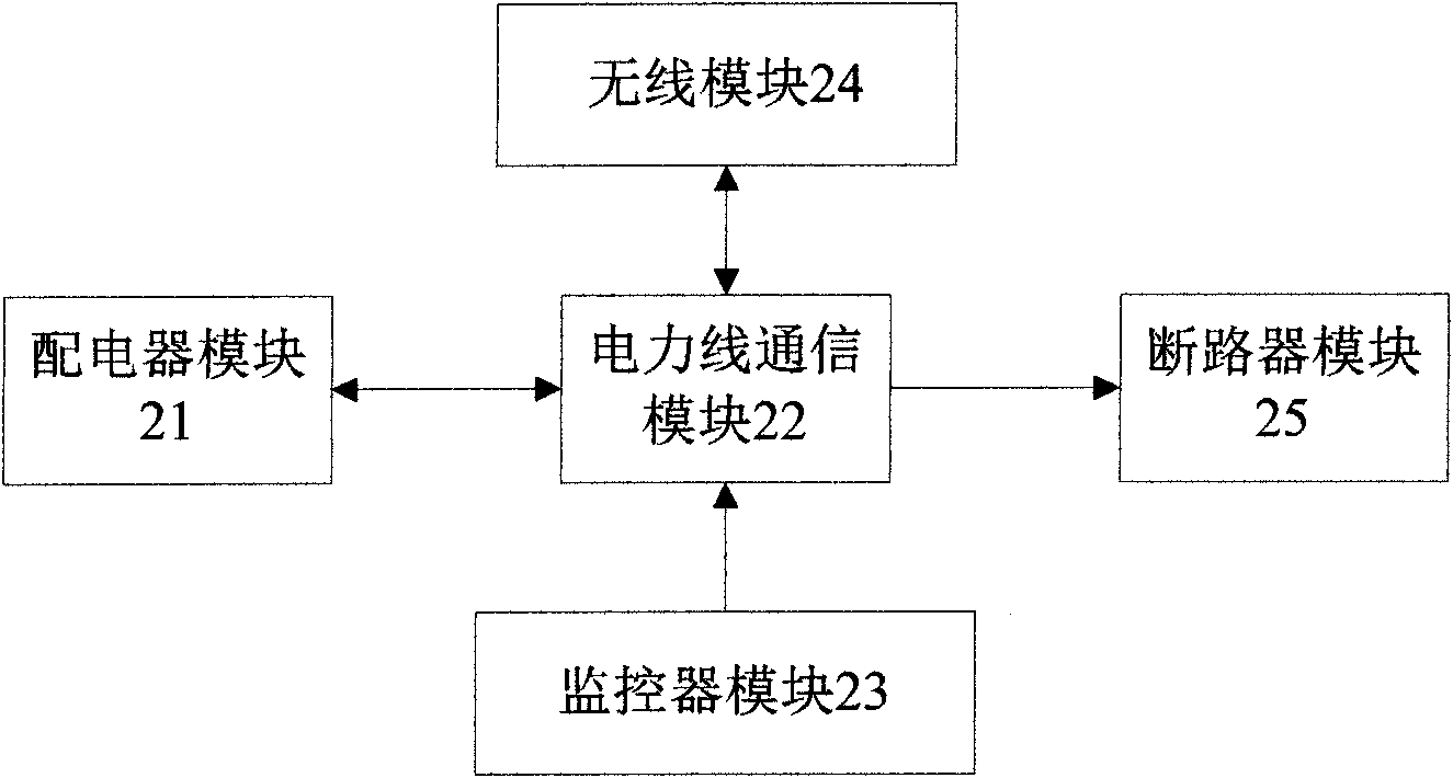 Automatic charging device and automatic charging method of electric vehicle by utilizing power line carrier communication