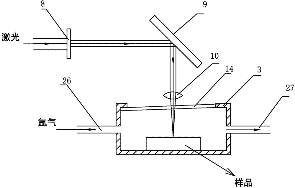 Direct analysis device of solid samples