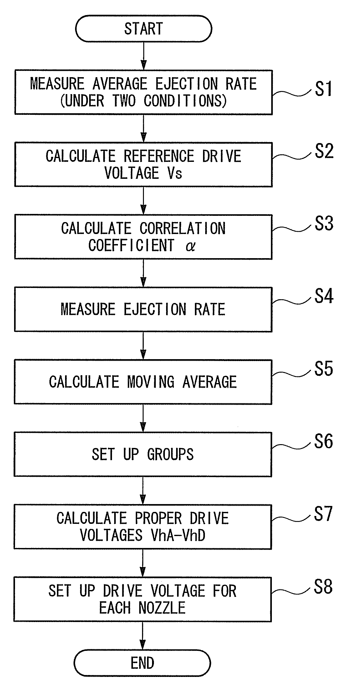 Method for setting up drive signal