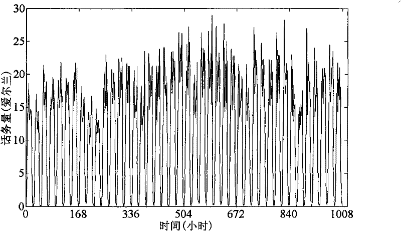 A Multi-step Prediction Method of Mobile Communication Traffic