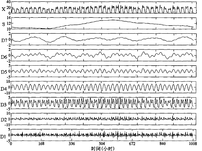 A Multi-step Prediction Method of Mobile Communication Traffic