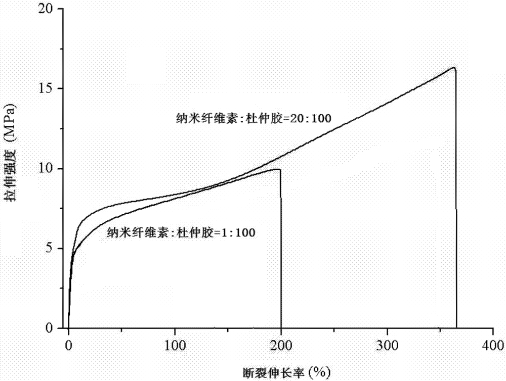 Gutta-percha and nanocellulose composite film and preparation method thereof