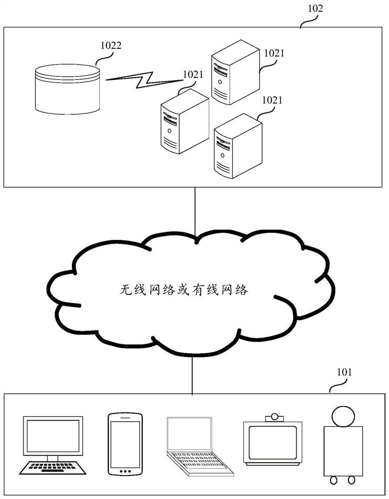 Data processing method and device, equipment and storage medium