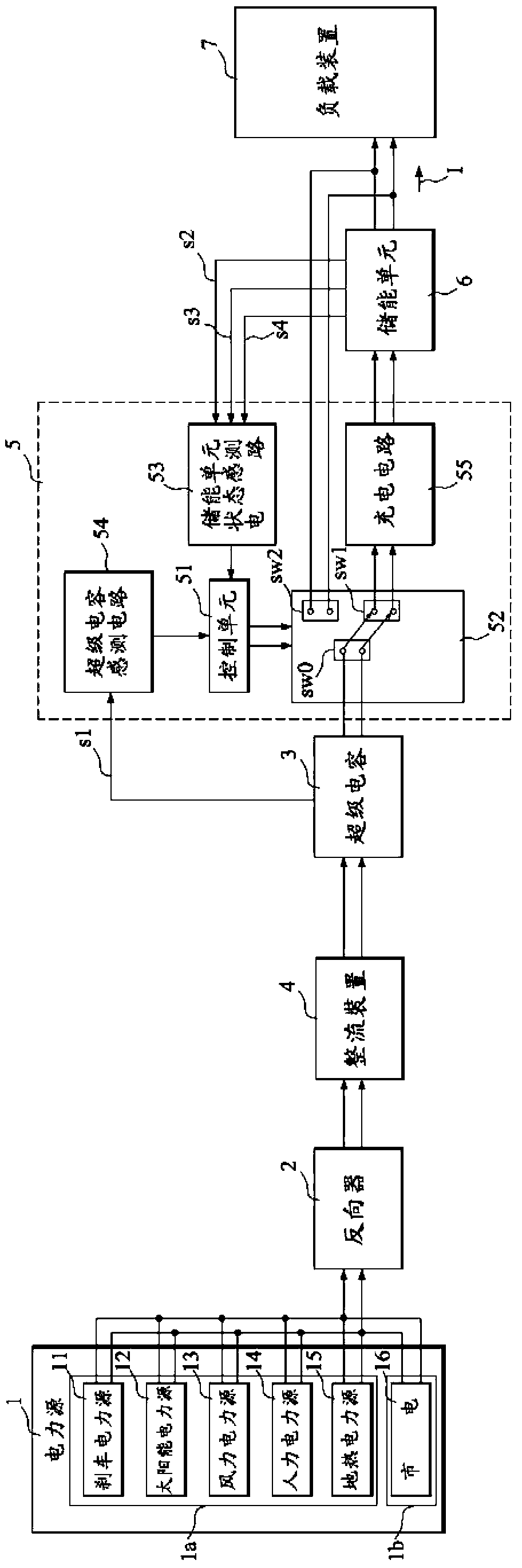 A charging and discharging control circuit for a super-capacitor and an energy storage unit and a method thereof